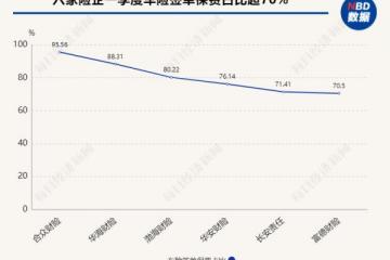 你的车险降价了吗？59家险企一季度车均保费出炉：超六成不到2000元